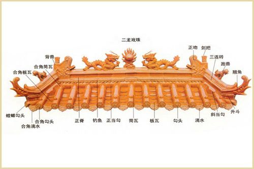 图片关键词 图片关键词